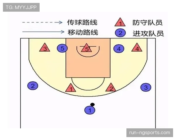 什么是篮球防守位置规则？如何正确判断防守占位？