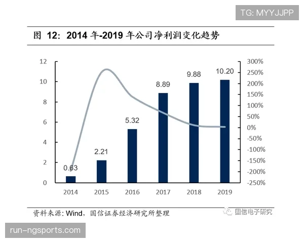 居莱尔的高开低走困境：天赋兑现受阻的关键症结