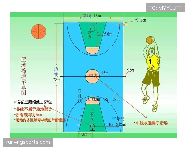 边线规则是什么？篮球新手入门必学知识详解