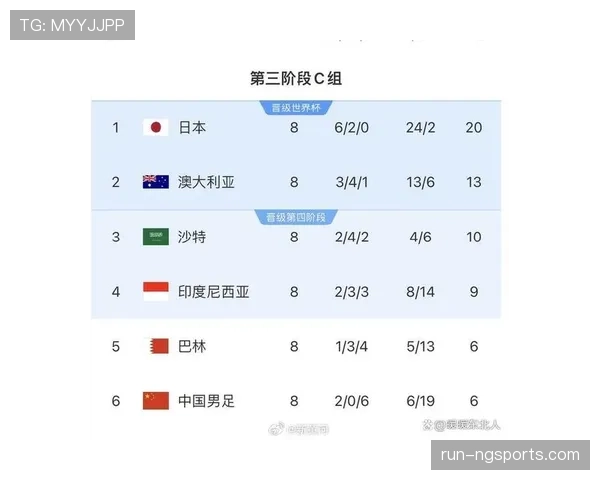 2026世界杯规则下晋级名额怎么算 2026世界杯规则下晋级名额怎么算