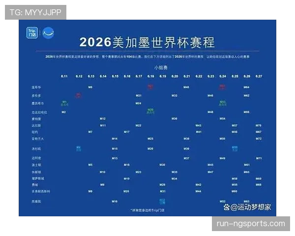 2026世界杯各小组关键比赛预测 2026世界杯各小组关键比赛预测