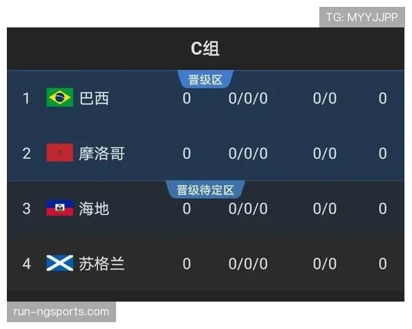 苏格兰2026世界杯赛程预测及出线形势分析